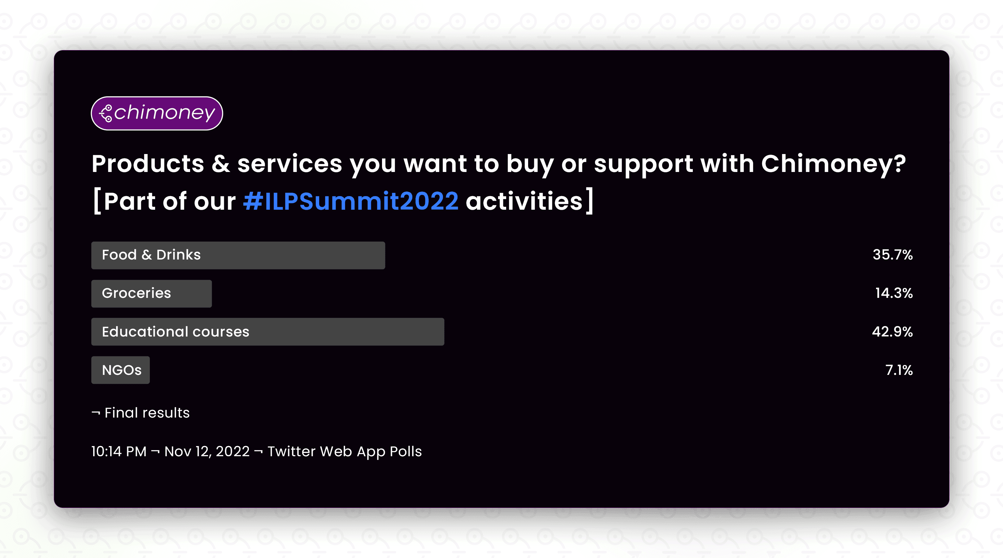 financial inclusion what people would buy with Chimoney