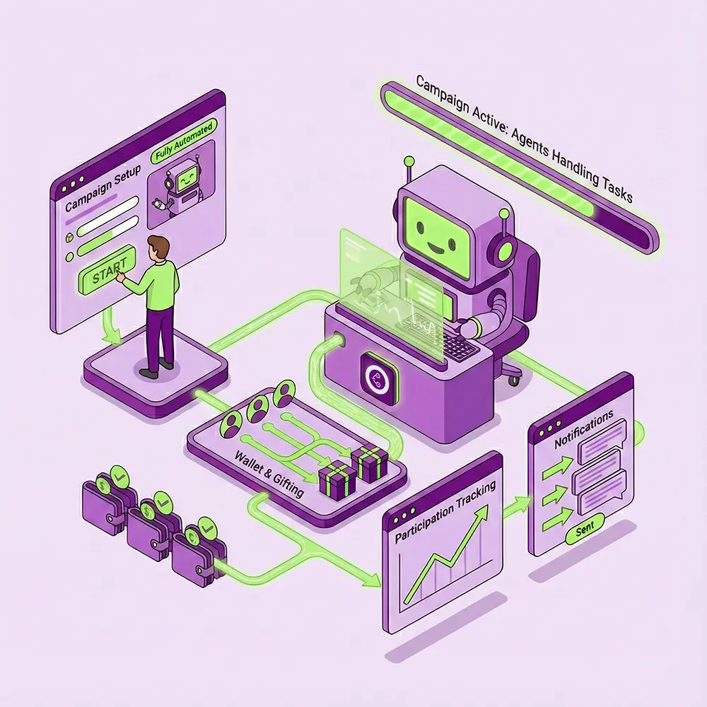 AI Agents Handle Everything