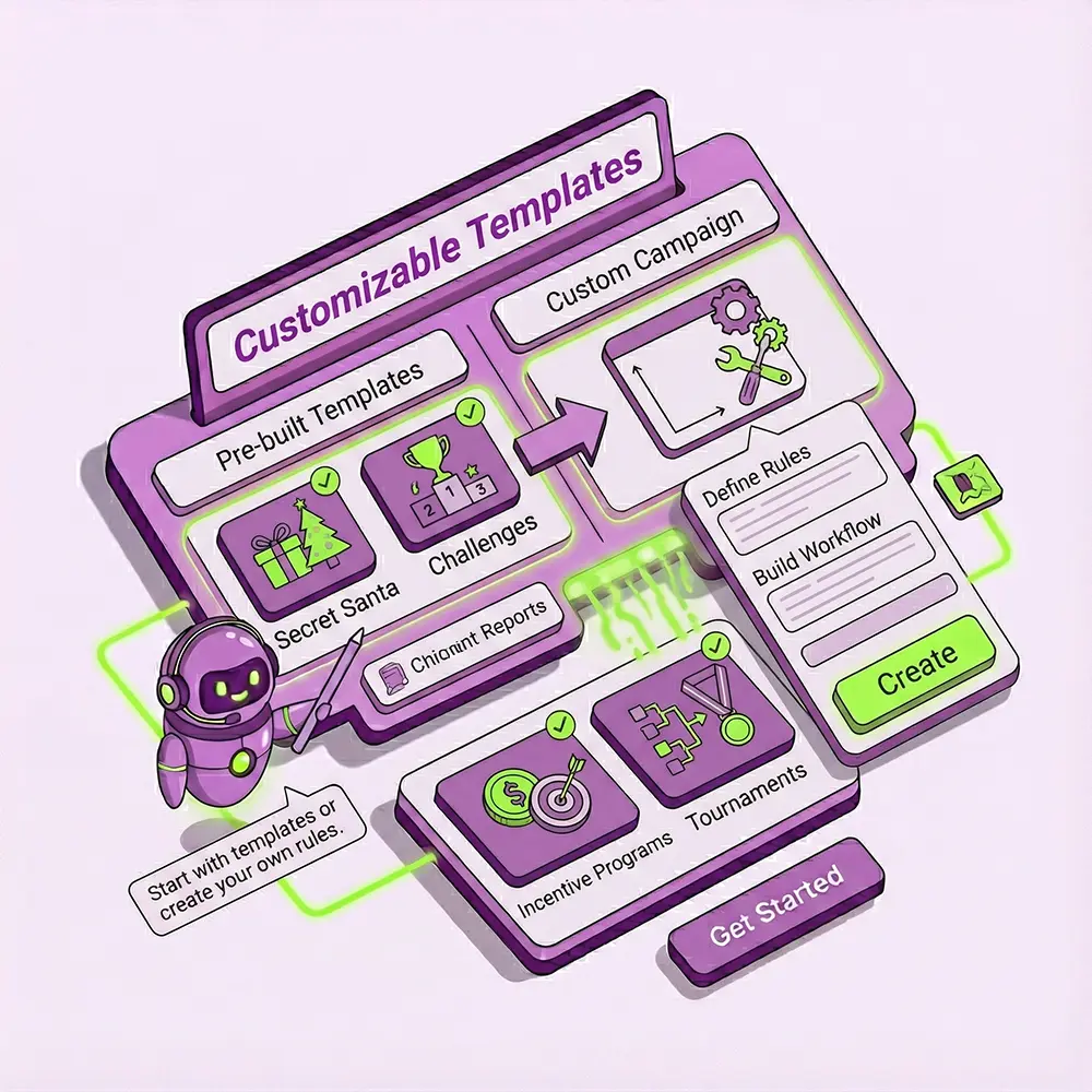 Customizable Templates