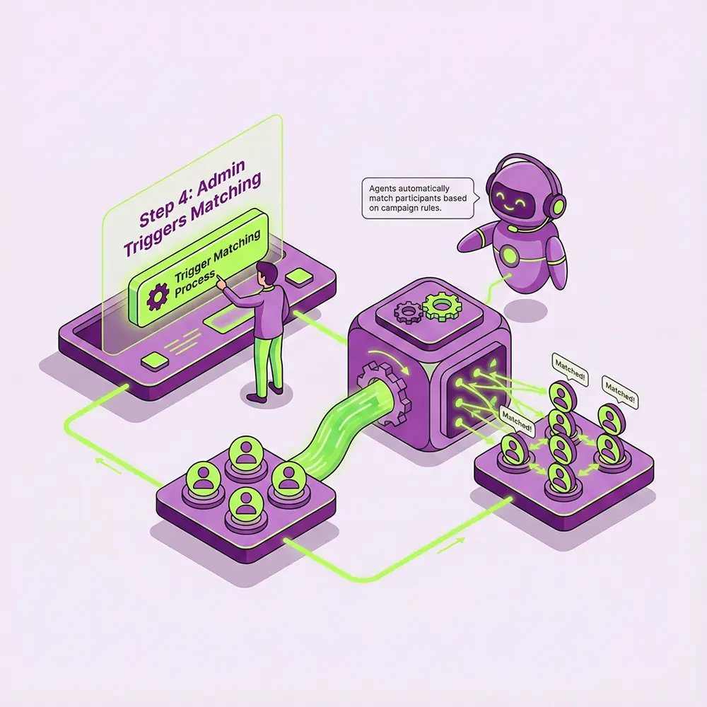 Step 4: Admin Triggers Matching