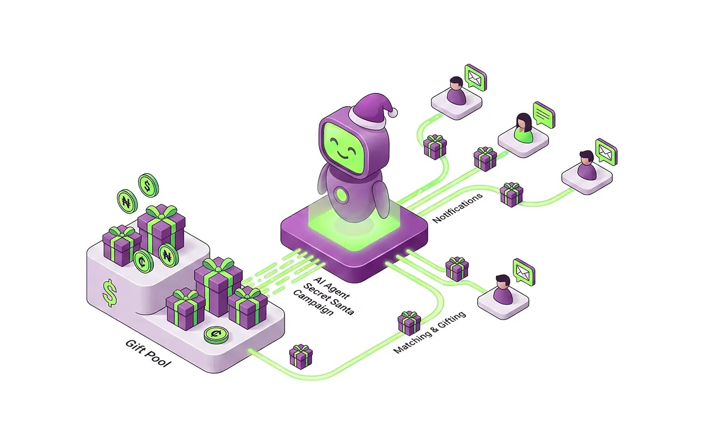 Launch Campaigns with AI Agents